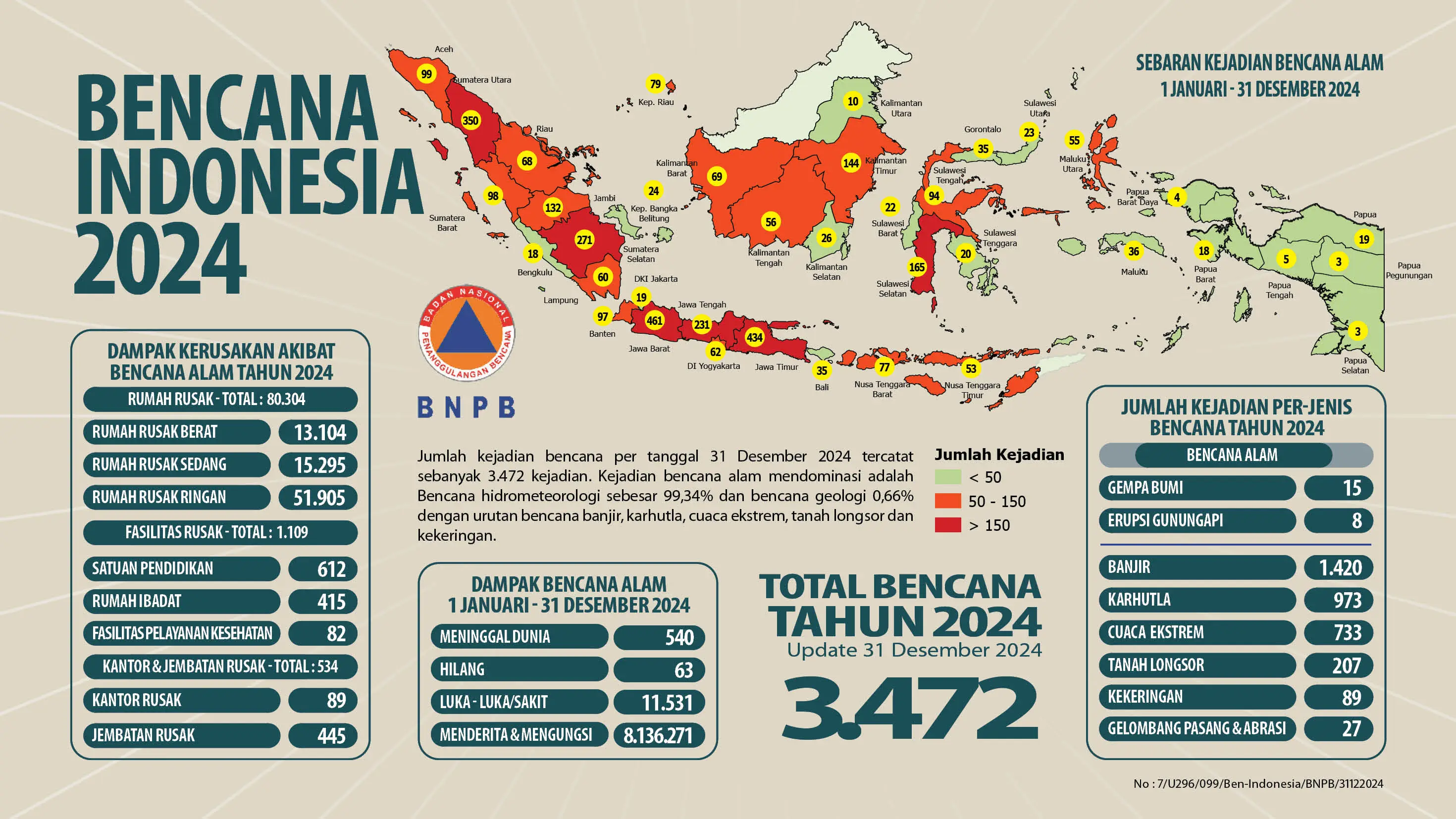Infografis Bencana Tahun 2024